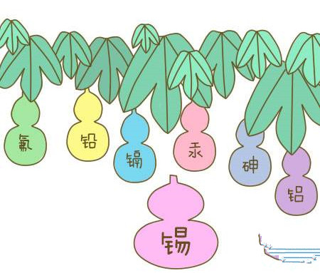 微量元素檢測儀廠家教您識別什么是毒性微量元素