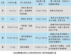 國內微量元素分析儀品牌分析微量元素鉛的參考值（醫院和國家）