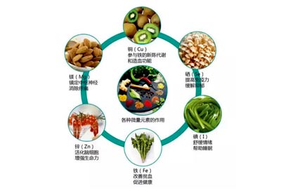 微量元素能檢查出什么?