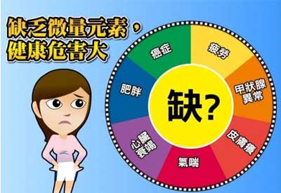 人體微量元素測定儀介紹缺少微量元素可能對您的身體有危害