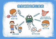 人體微量元素檢測儀怎么知道寶寶缺不缺鋅
