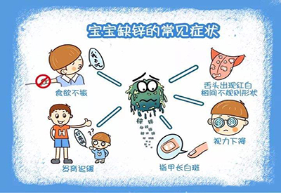 人體微量元素檢測儀怎么知道寶寶缺不缺鋅