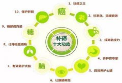  微量元素測試儀廠家為什么說缺什么不能缺硒缺硒有什么危害