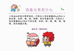 人體微量元素檢測儀什么是微量元素檢查