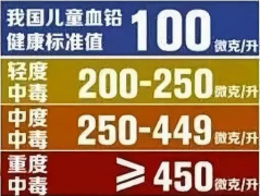 【震驚】寶寶“血鉛檢測儀”超標安全嗎?你的孩子做過血鉛智力測試嗎?