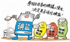 山東國康微量元素檢測儀|如何補碘才科學？快來學“碘”知識！