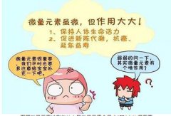 GK醫用微量元素分析儀解說為什么微量元素含量很少卻對人體非常重要!